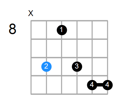 Gmin7#5 Chord